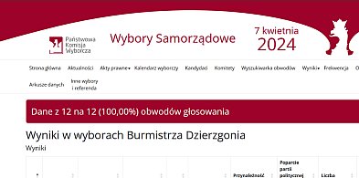 Wyniki w wyborach Burmistrza Dzierzgonia-6582
