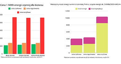 Czy miesięczna faktura mikro, czy małego biznesu może wzrosnąć z 4.000 do nawet 10-9396