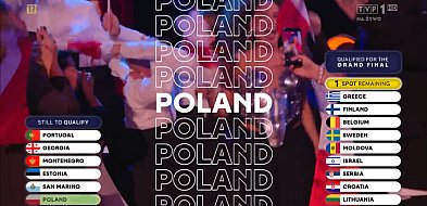 Polska awansowała do finału Eurowizji
