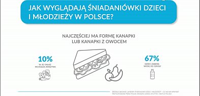 Wielu uczniów zaczyna dzień bez posiłku. W śniadaniówkach brakuje warzyw