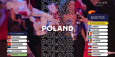 Polska awansowała do finału Eurowizji