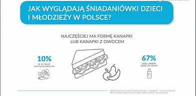 Wielu uczniów zaczyna dzień bez posiłku. W śniadaniówkach brakuje warzyw