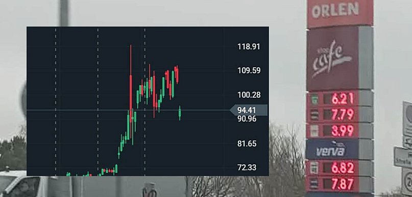 Ceny z kosmosu mimo spadków. Rząd zwleka, Polacy płacą