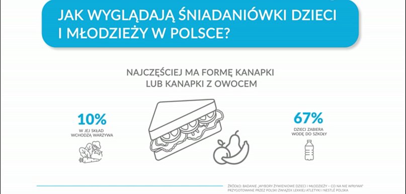 Wielu uczniów zaczyna dzień bez posiłku. W śniadaniówkach brakuje warzyw