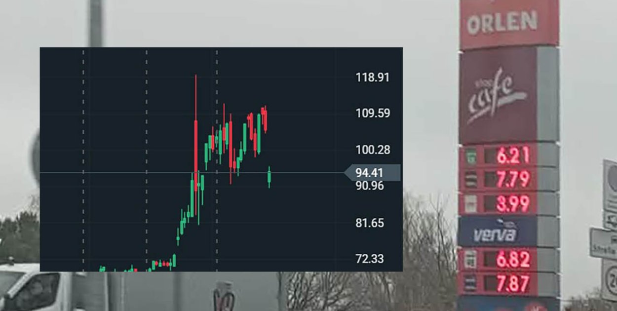 Ceny z kosmosu mimo spadków. Rząd zwleka, Polacy płacą